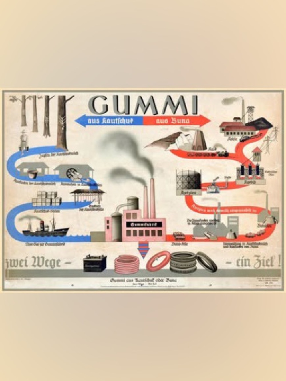 Vintage German Rubber/Gummi Poster, 1940, 36” x 25”